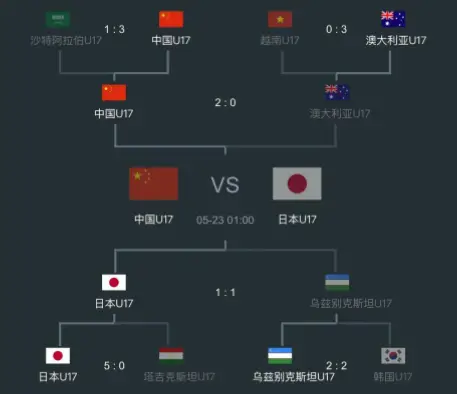 国足直播时间表哪里查最准最新？